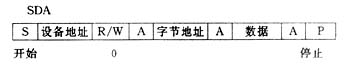 AT24系列存储器数据串并转换接口的IP核设计