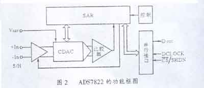 ADS7822的功能框图