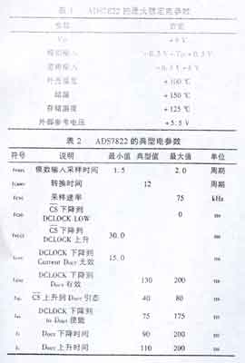 ADS7822最大额定电参数和典型电参数表