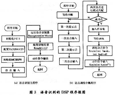 基于DSP和FPGA的机器人声控系统设计与实现  