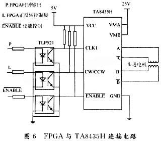 基于DSP和FPGA的机器人声控系统设计与实现