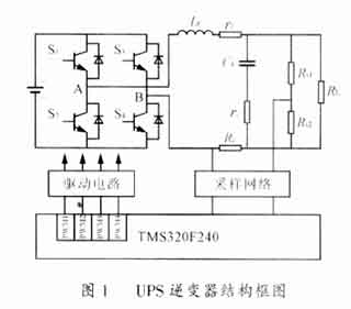 基于DSP控制的全数字UPS逆变器设计