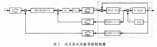 基于DSP控制的全数字UPS逆变器设计