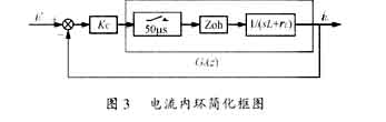 基于DSP控制的全数字UPS逆变器设计