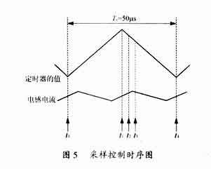 基于DSP控制的全数字UPS逆变器设计