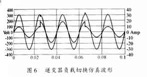 基于DSP控制的全数字UPS逆变器设计