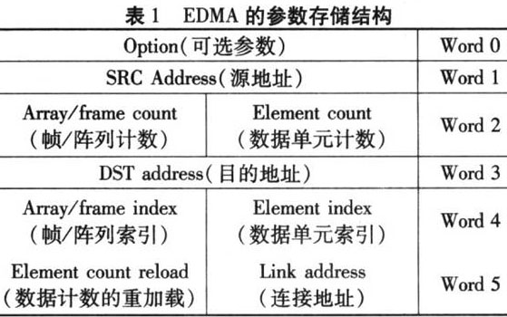 EDMA在实时图像处理系统中的应用