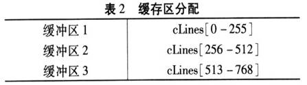 EDMA在实时图像处理系统中的应用 