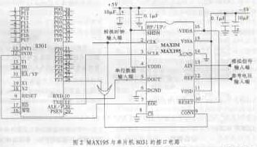 新型模数转换器MAX195及其在单片机系统中的应用