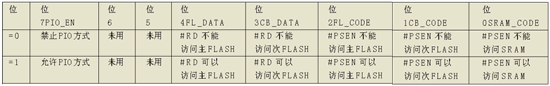 vm寄存器各位作用