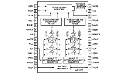 AD1877 功能框图