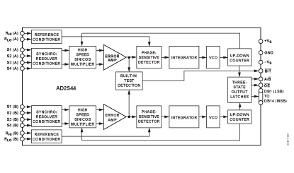 AD2S44 功能框图