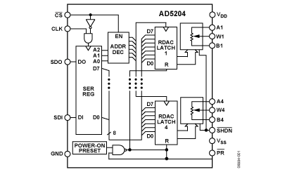 AD5204 功能框图