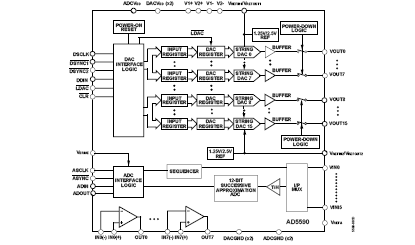 AD5590 功能框图