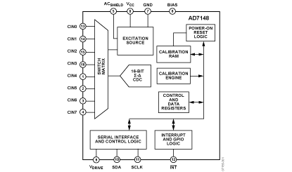 AD7148 功能框图