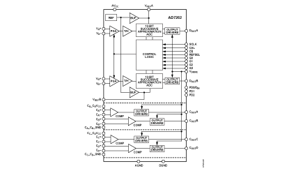AD7262 功能框图