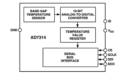 AD7314 功能框图