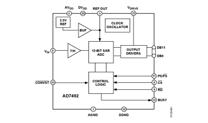 AD7492 功能框图