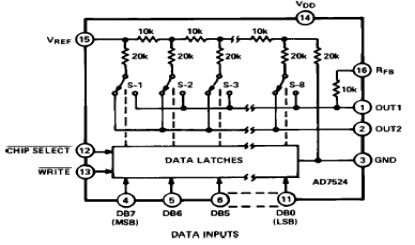 AD7524 功能框图
