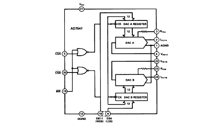 AD7547功能框图