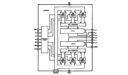 AD7549 功能框图