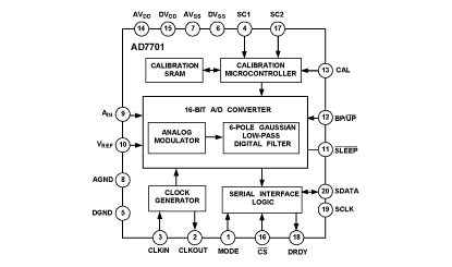 AD7701 功能框图