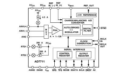 AD7711 功能框图