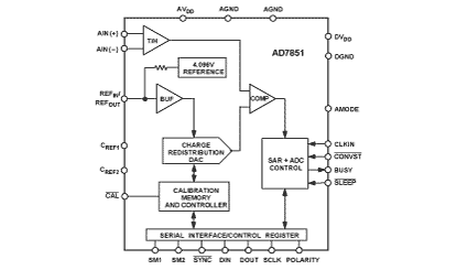 AD7851 功能框图