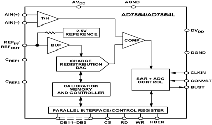 AD7854 功能框图