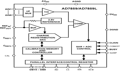 AD7859 功能框图