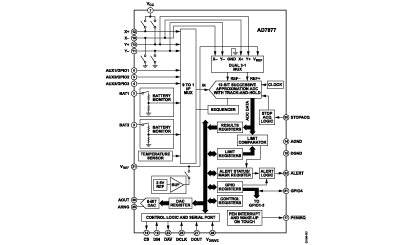 AD7877 功能框图