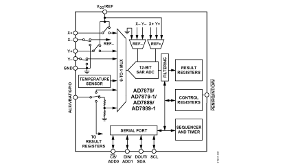 AD7889 功能框图