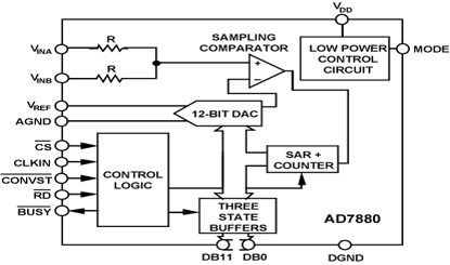 AD7880 功能框图