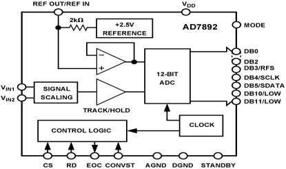 AD7892 功能框图
