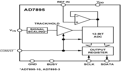 AD7895 功能框图