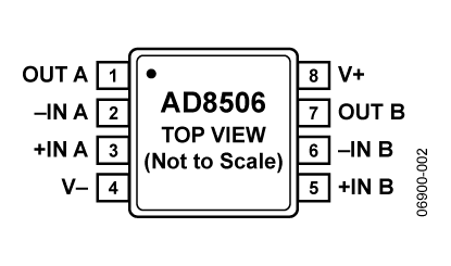 AD8506 功能框图