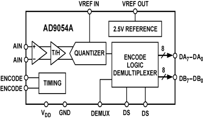 AD9054AS 功能框图