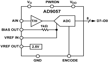 AD9057 功能框图