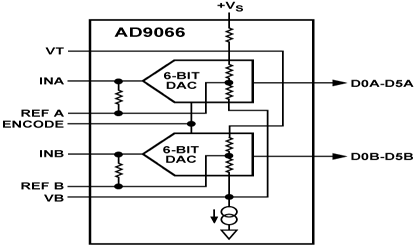 AD9066 功能框图