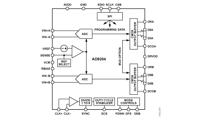 AD9204 功能框图