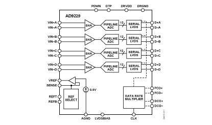 AD9229 功能框图