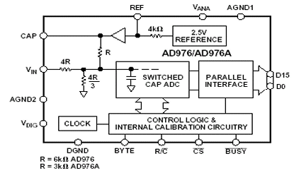 AD976 功能框图