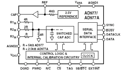 AD977A 功能框图