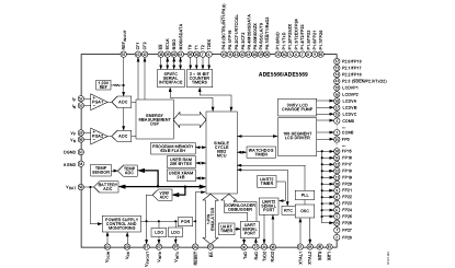 ADE5569 功能框图