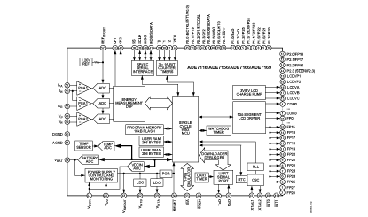 ADE7169 功能框图