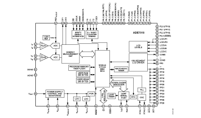 ADE7518 功能框图