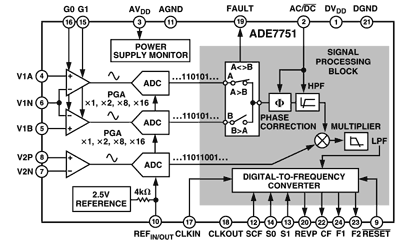 ADE7751 功能框图