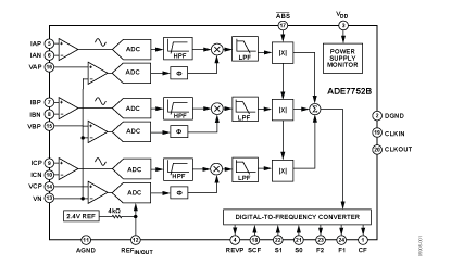ADE7752B 功能框图