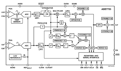 ADE7753 功能框图