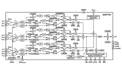 ADE7754 功能框图